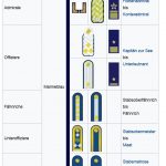 NVA-Grundfarben-Volksmarine